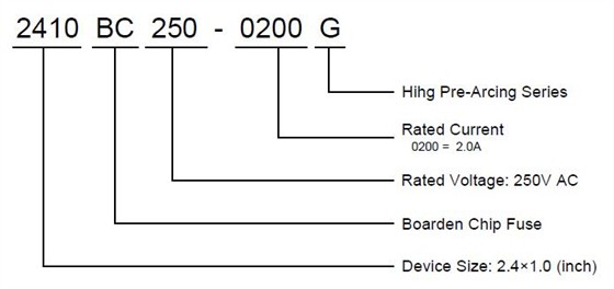 一次性熔断丝2410BC-G系列命名规则
