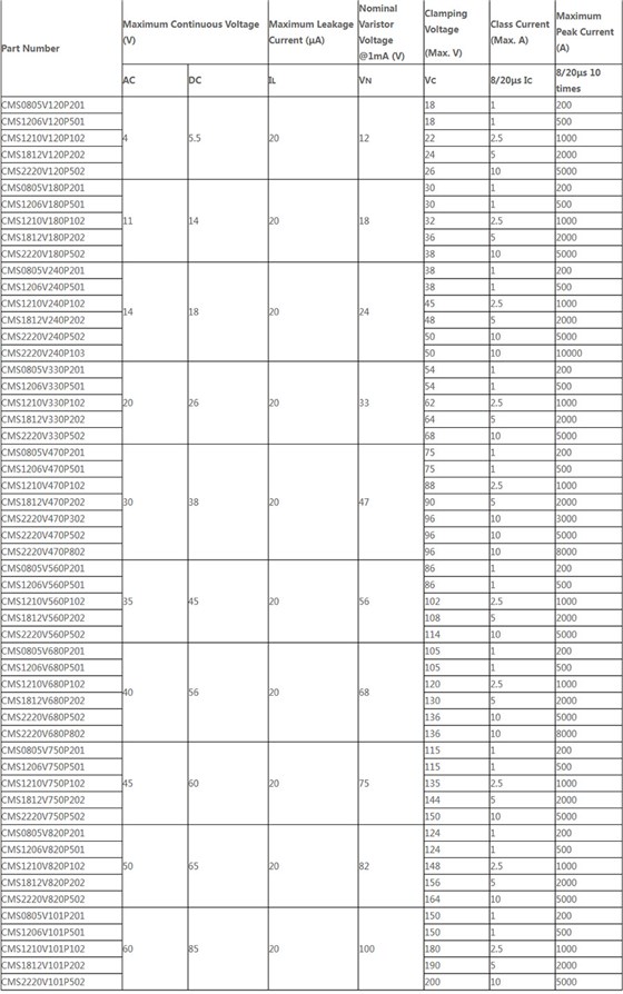 电源保护系列 CMS-P Series (120-101)