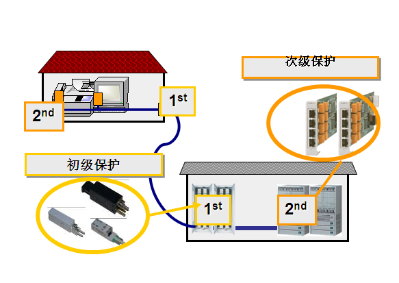 3M 通讯系统中配线架二级保护典型电路