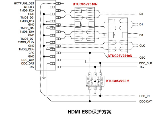 HDMI ESD保护方案