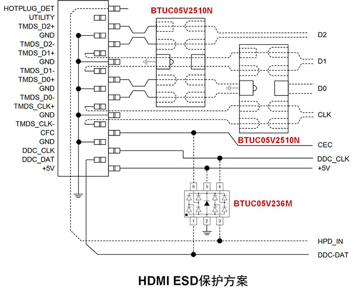 HDMI-ESD保护方案