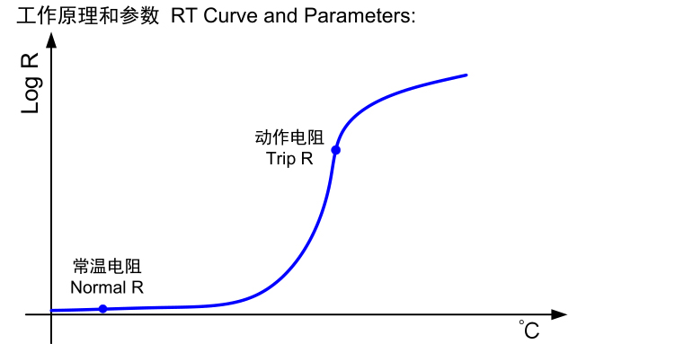 自恢复保险丝PTC FUSEBTxxxL系列