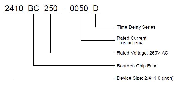 一次性熔断丝2410BC-D系列命名规则