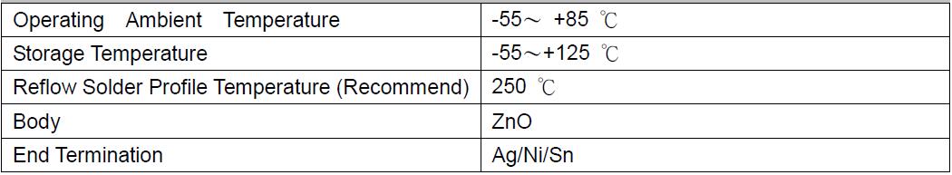 多层压敏电阻BMLV0603系列电参数