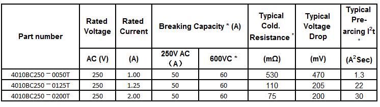 2410BC-T Series