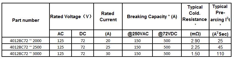 4012BC Series