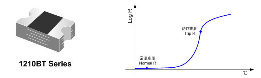 外型及曲线图