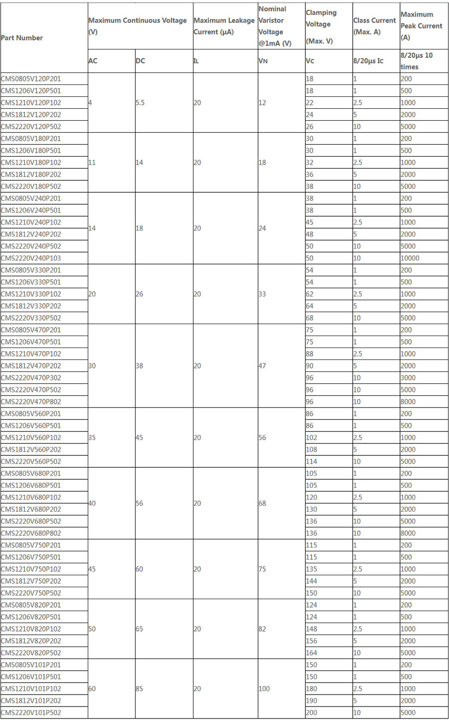 电源保护系列 CMS-P Series (120-101)